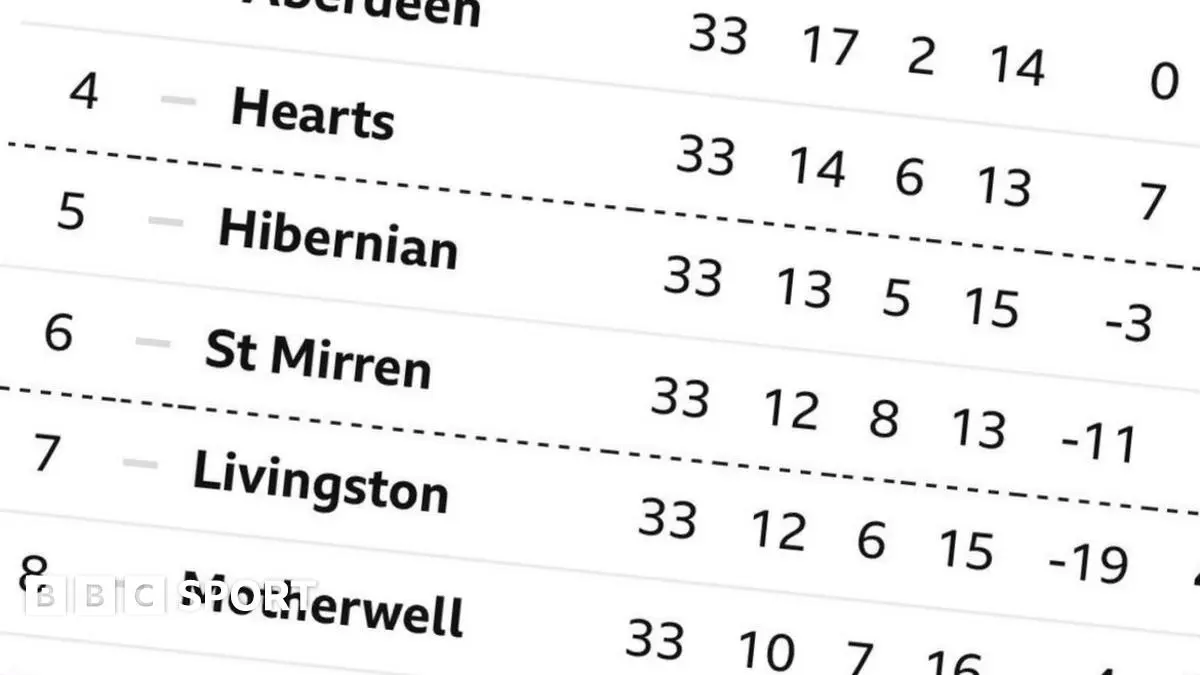 Latest BBC Football Fixtures and Updates