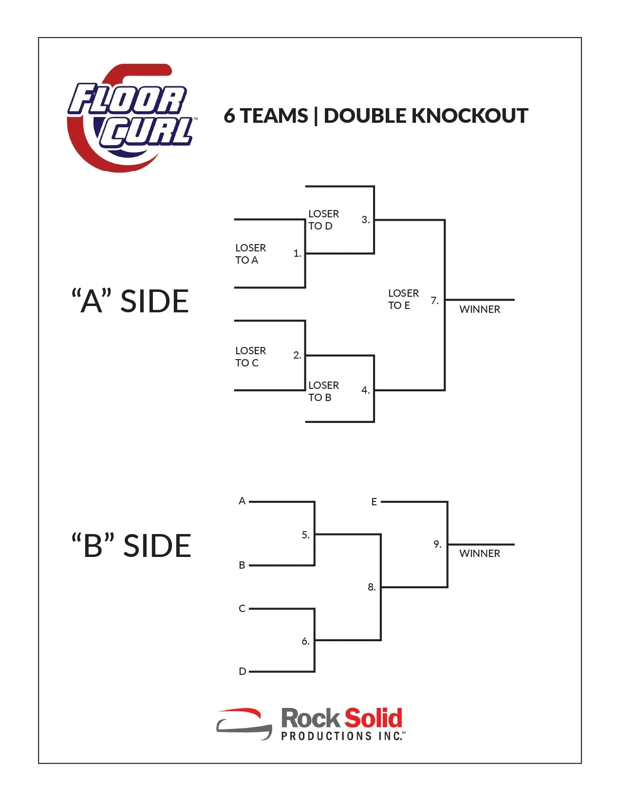 The Importance of Curling Power Play in Modern Competitions