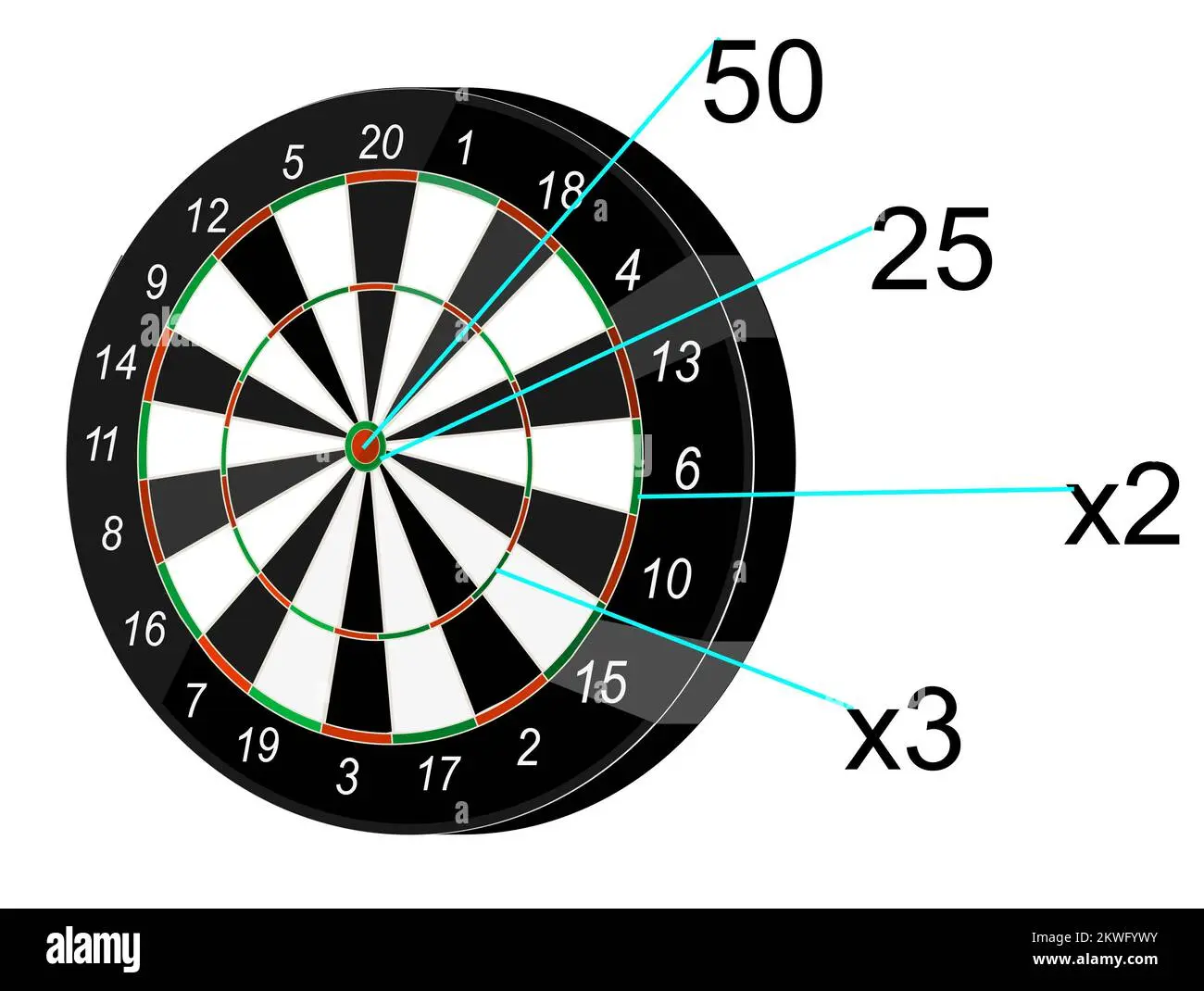 All You Need to Know About Darts Scores