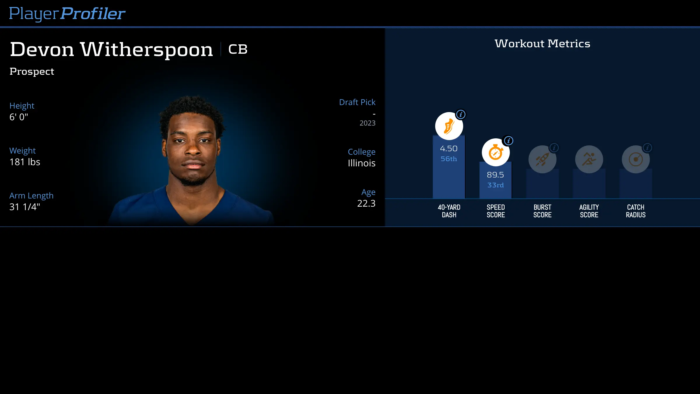Devon Witherspoon: A Rising Star in the NFL