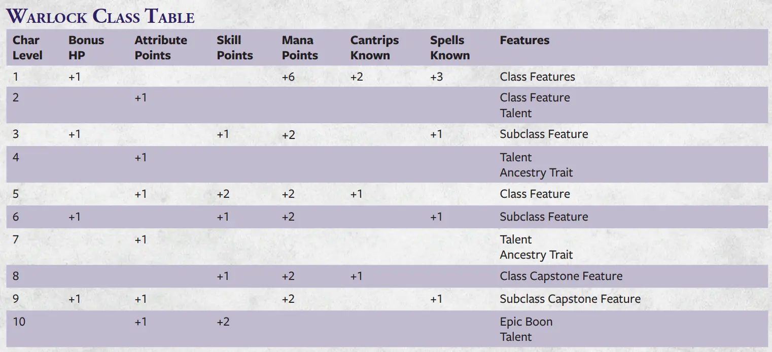 Mastering the Diablo Warlock Class: Abilities and Strategies