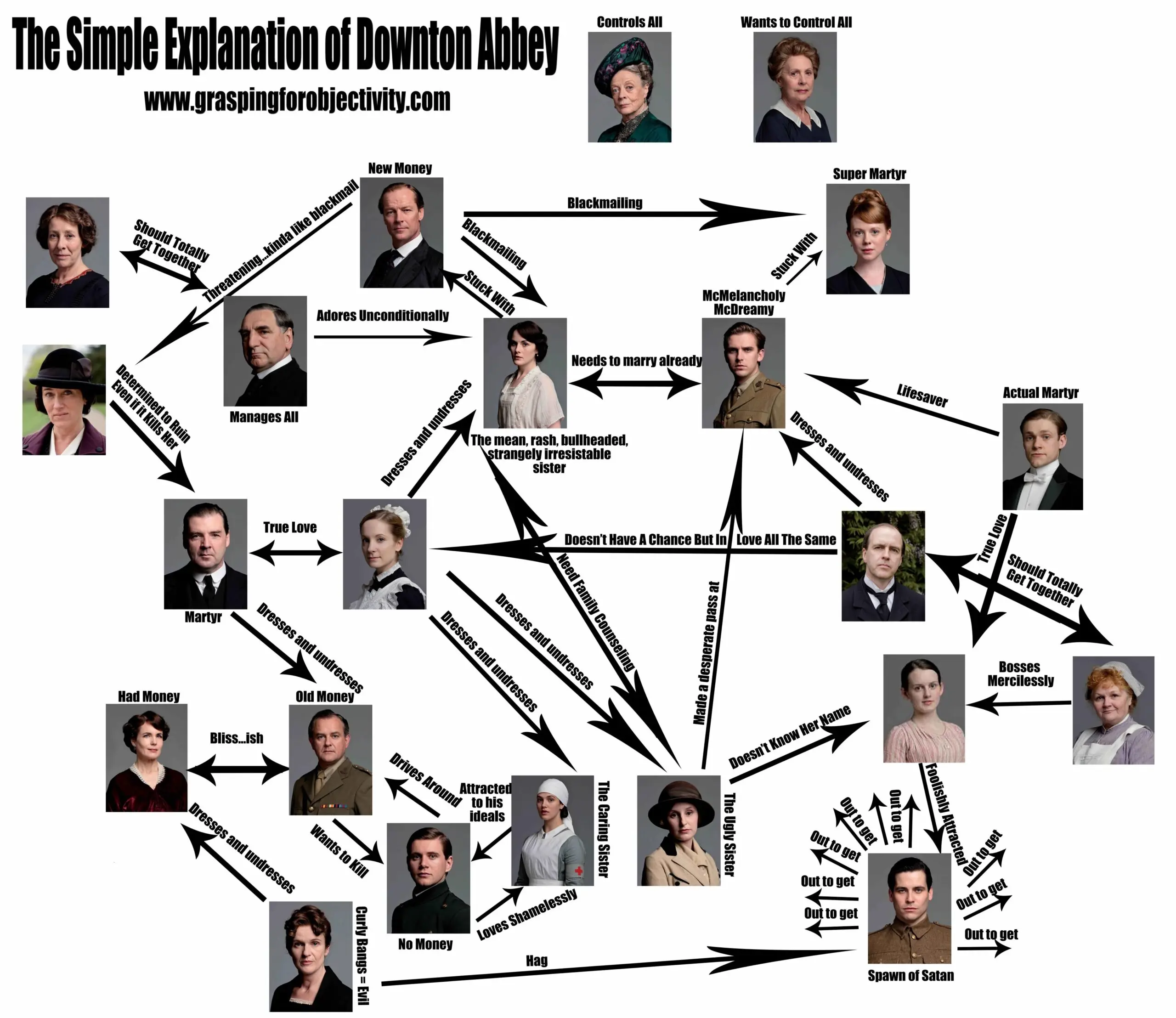 The Enduring Legacy of Downton Abbey in Popular Culture