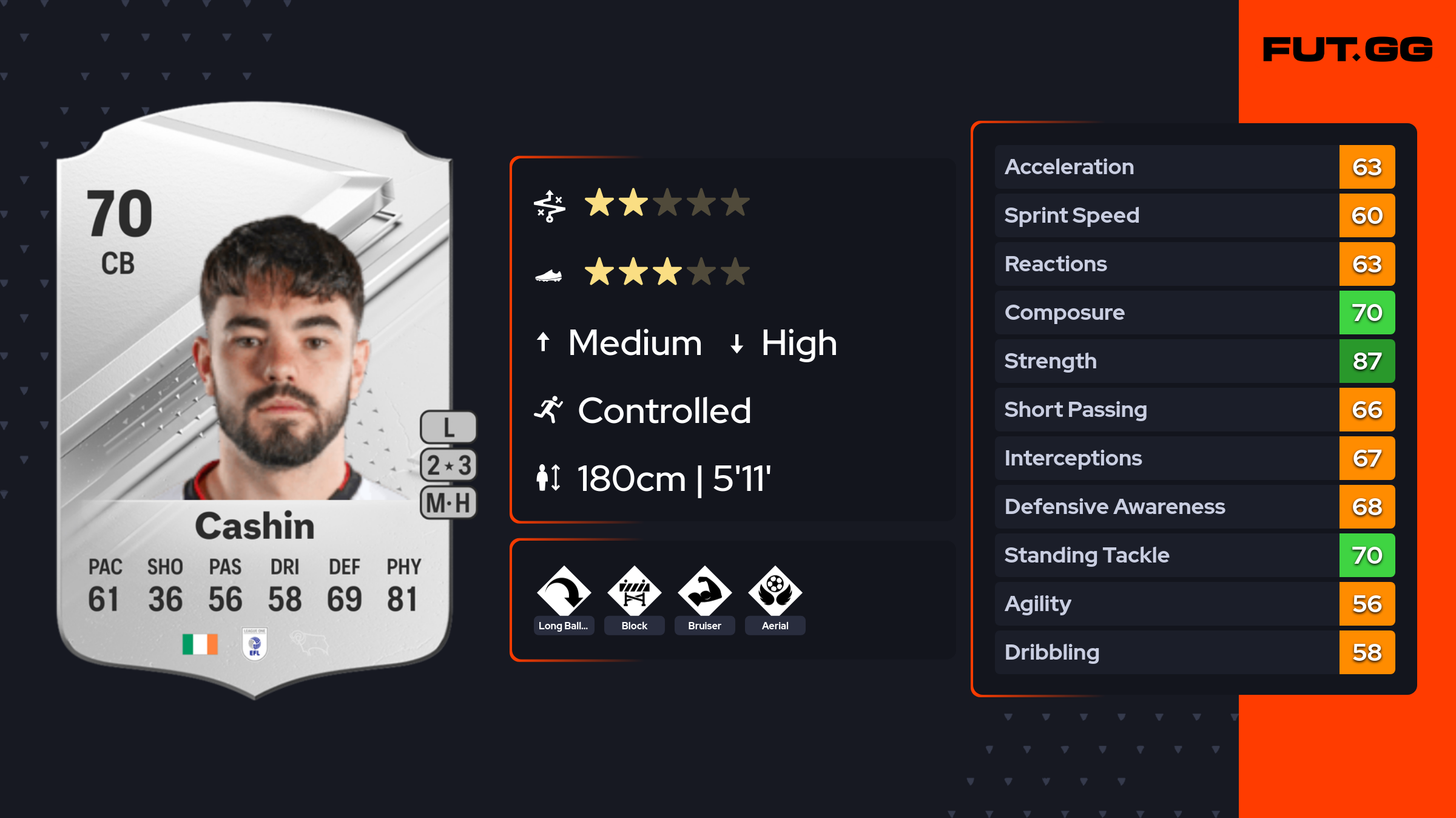 The Rise of Eiran Cashin in Professional Football