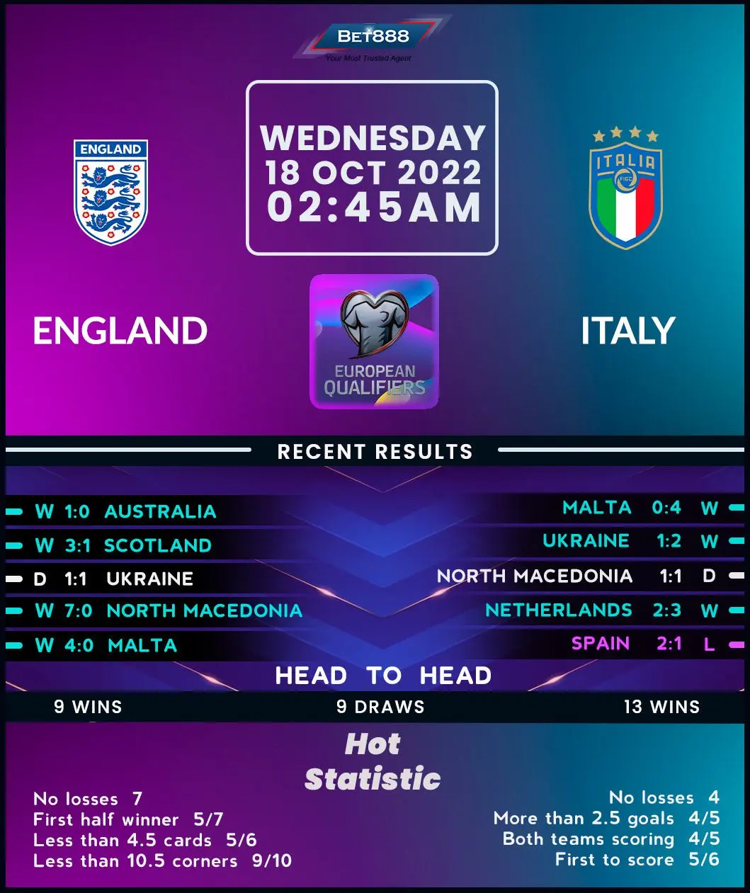England vs Italy: A Historic Football Rivalry