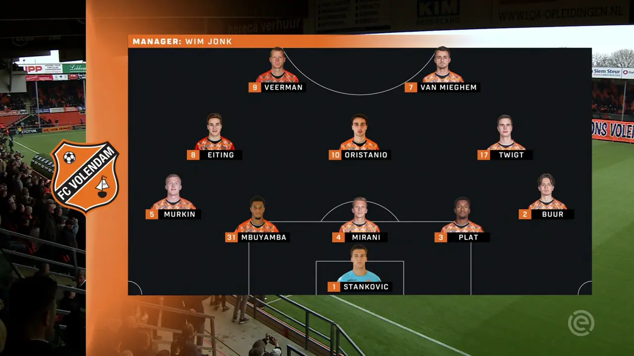 FC Volendam vs PSV: An In-Depth Match Preview