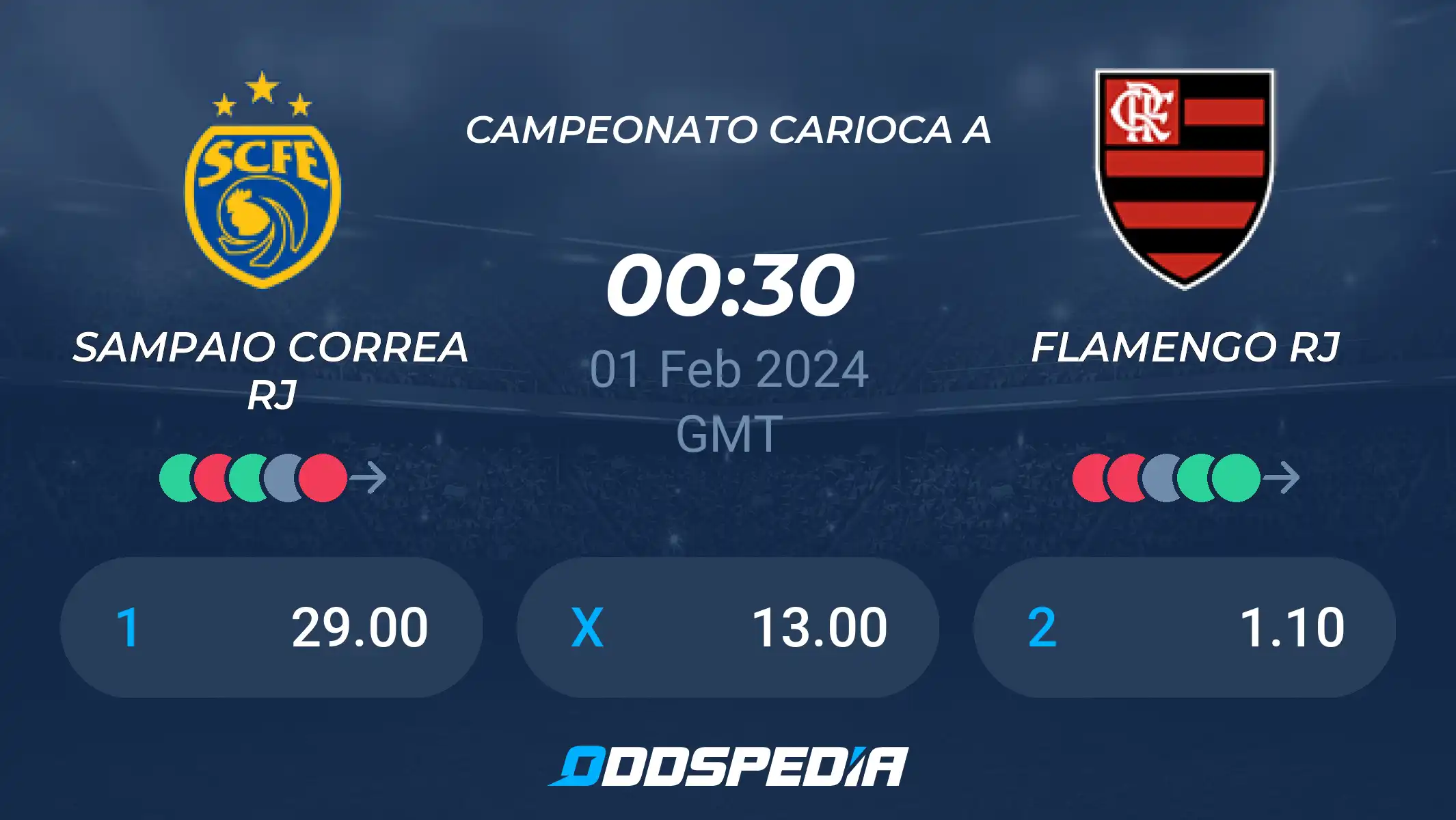 Flamengo vs Sampaio Corrêa: Match Insights and Highlights