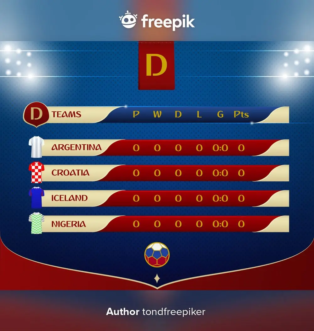 Recent Football Results: Key Highlights and Standings