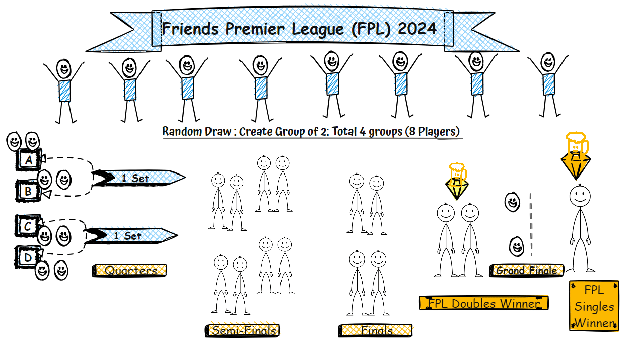 Fantasy Premier League: Strategies and Insights for 2023