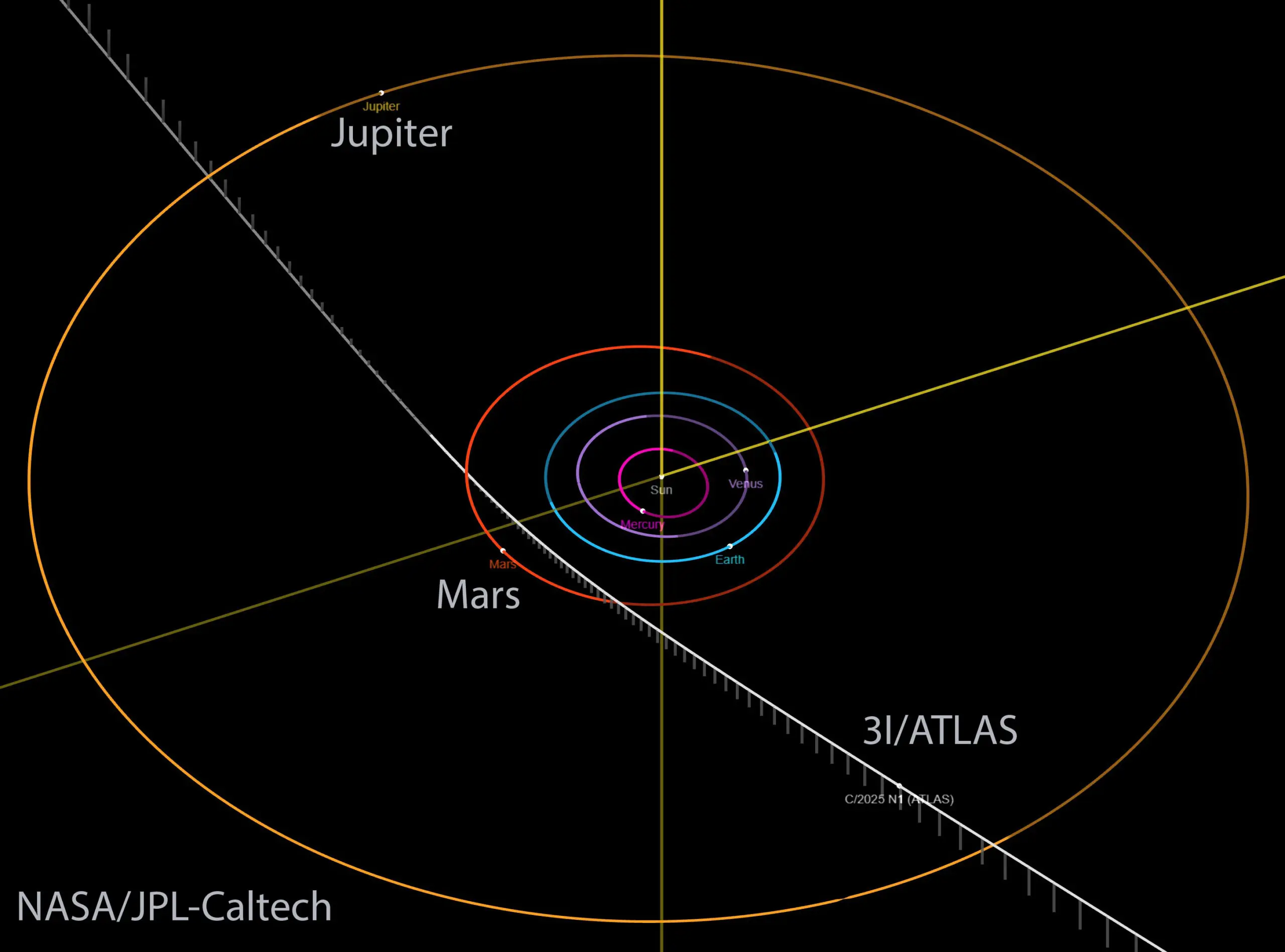 Unveiling the Mysteries of Interstellar Comet 3I ATLAS