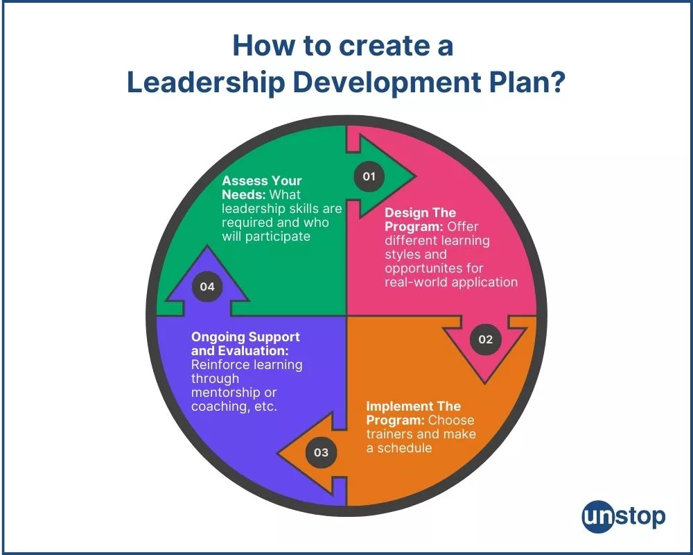 The Importance of Leadership Development in 2023