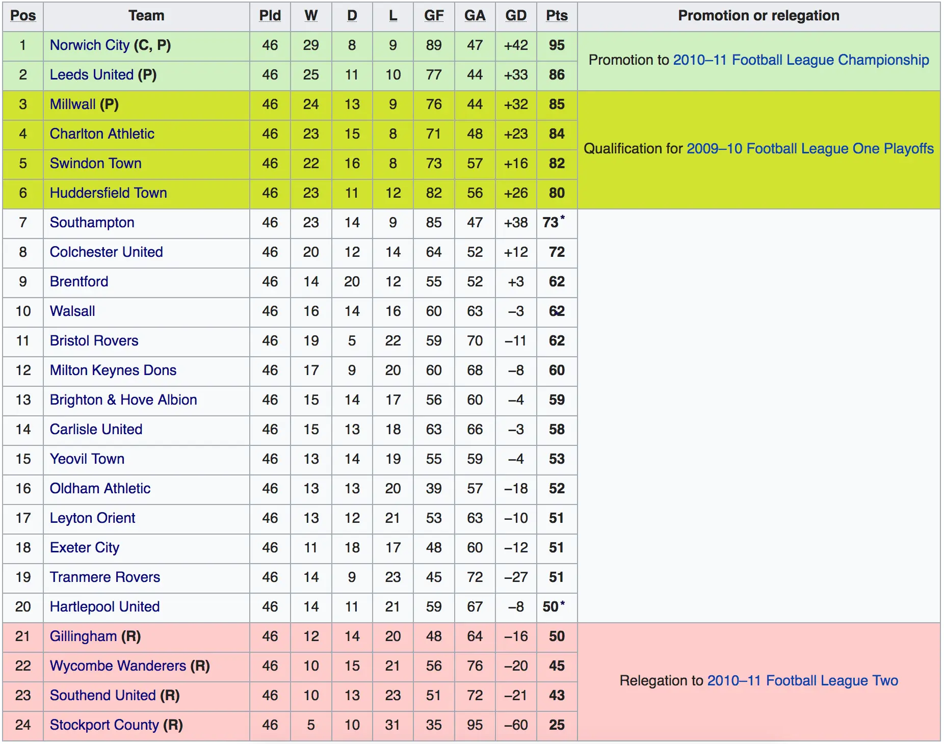 Current Updates and Insights on League 1 Football