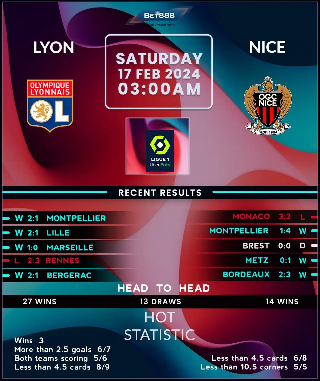 Lyon vs Nice: Key Insights for the Upcoming Ligue 1 Match