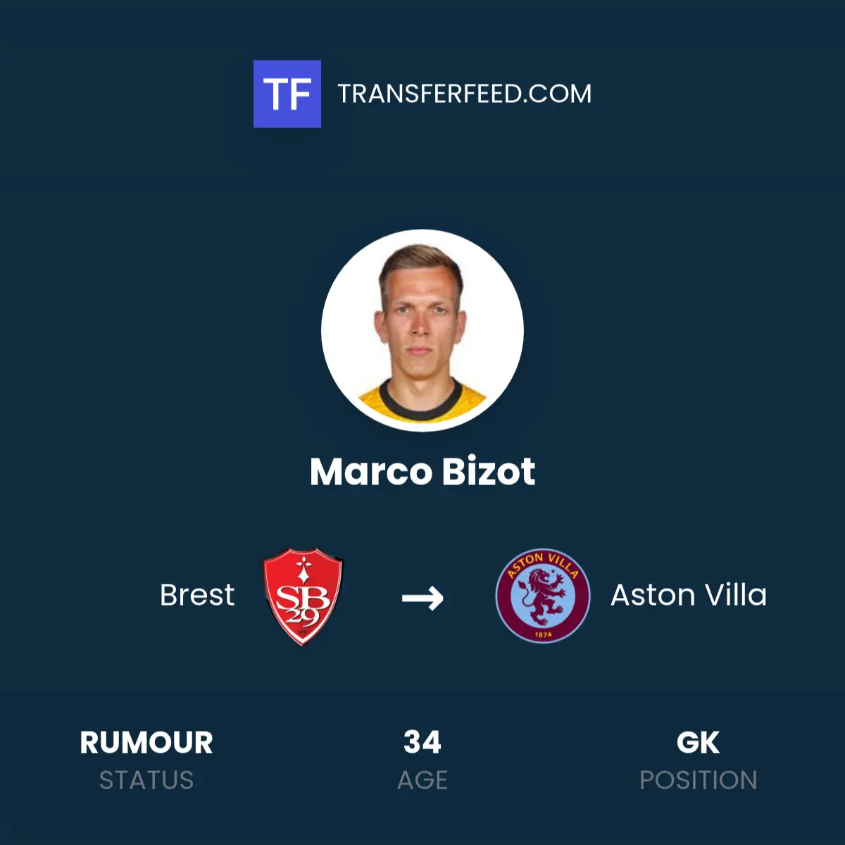 The Rise of Marco Bizot: A Unique Goalkeeping Career