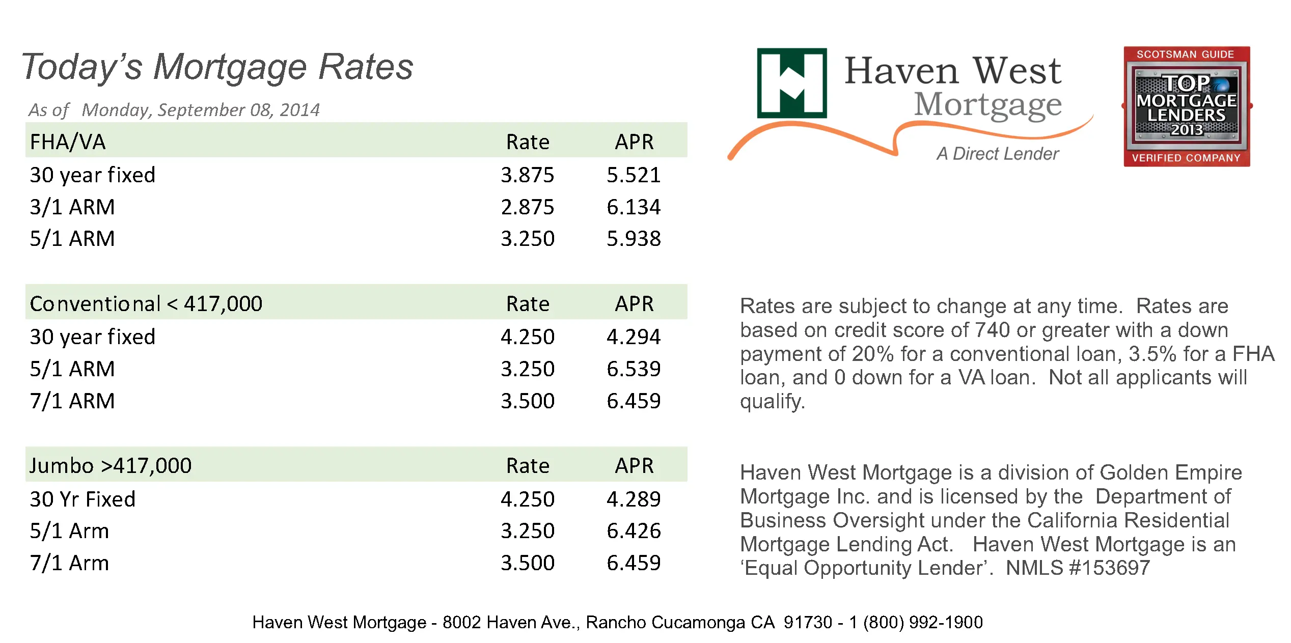 Understanding the Current Mortgage Rates in the UK