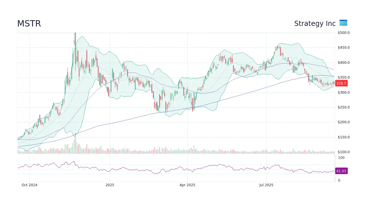 The Significance of MSTR in Today’s Tech Market
