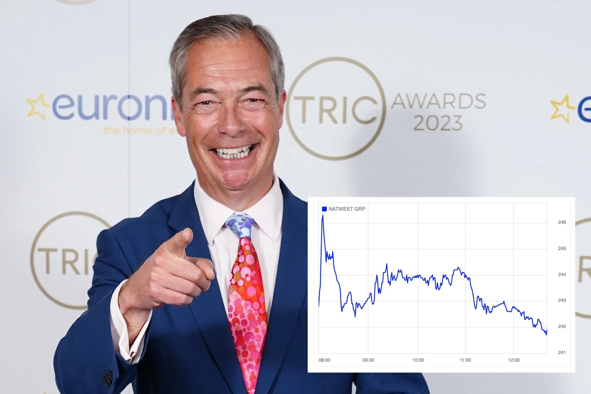 Current Analysis of NatWest Share Price