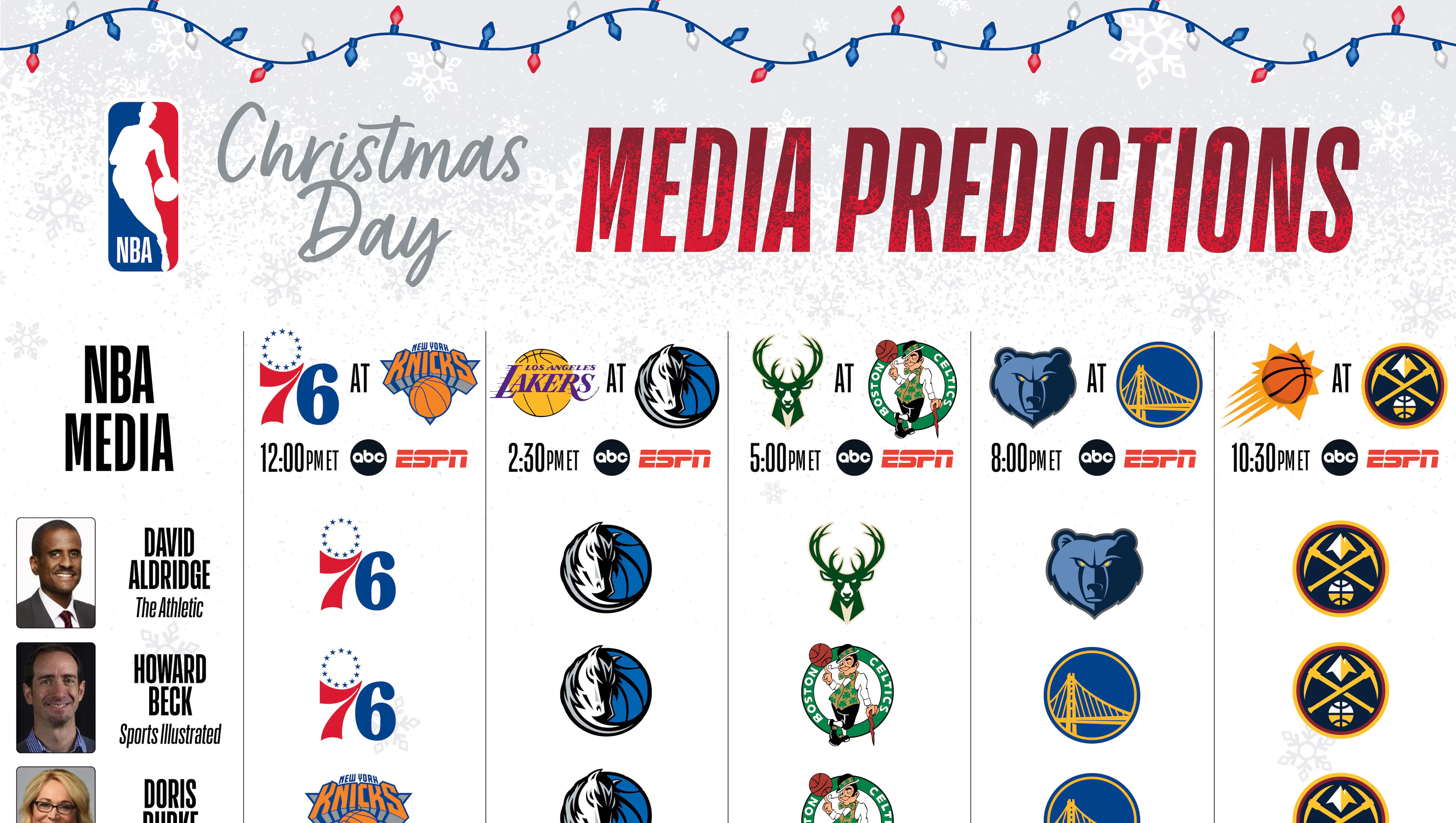Latest NBA Standings: An Update on Team Performances