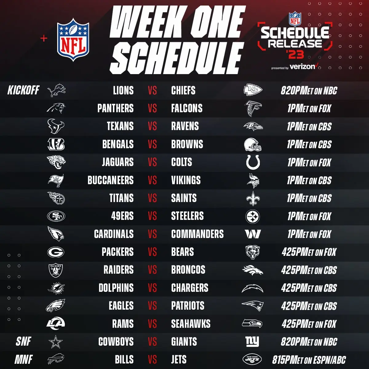 This Week’s NFL Schedule: Key Games and Insights