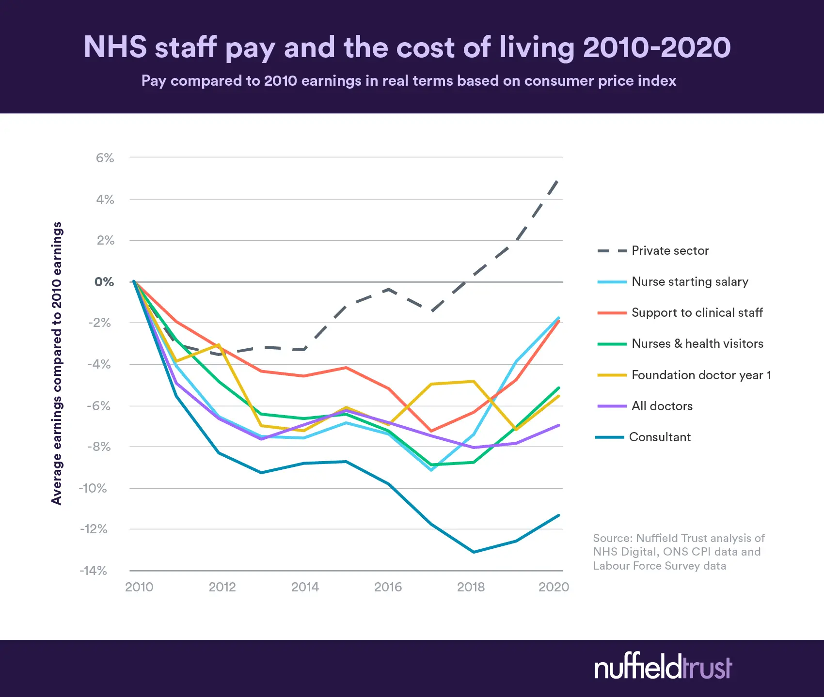 Exploring the NHS Pay Rise 2026
