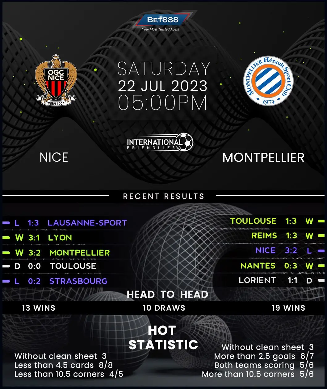 The Rivalry: Nice vs Montpellier in Ligue 1