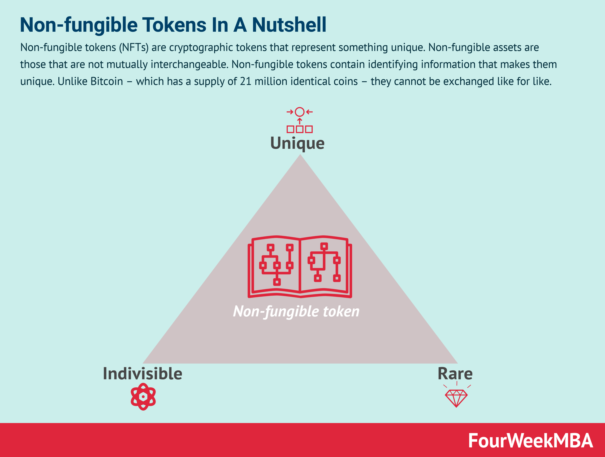 What are Non-Fungible Tokens and Why Do They Matter?