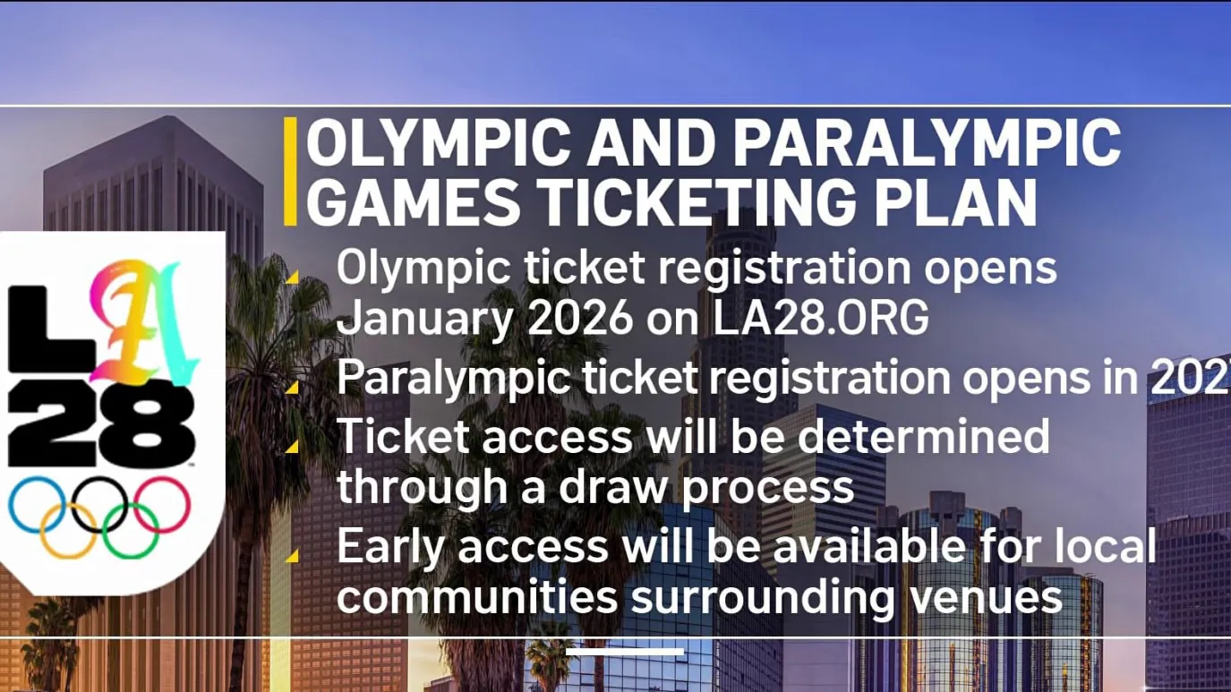 An Overview of the Olympics 2028 in Los Angeles
