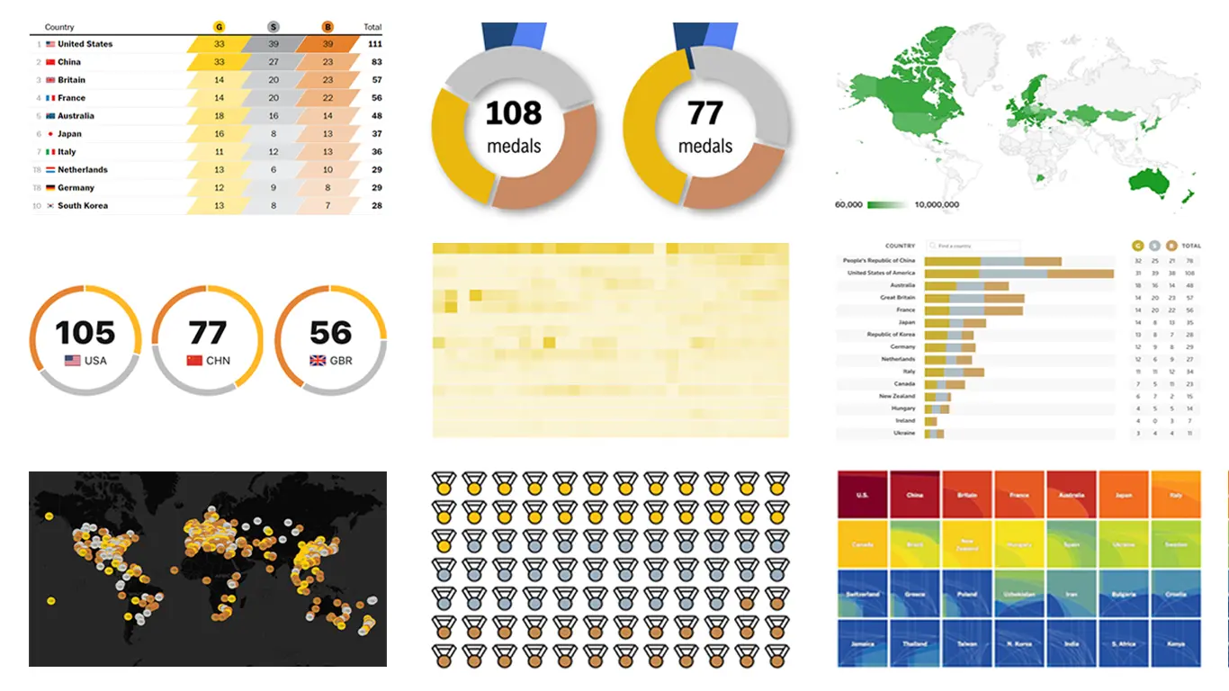 Current Status of the Olympics Medal Table for 2024