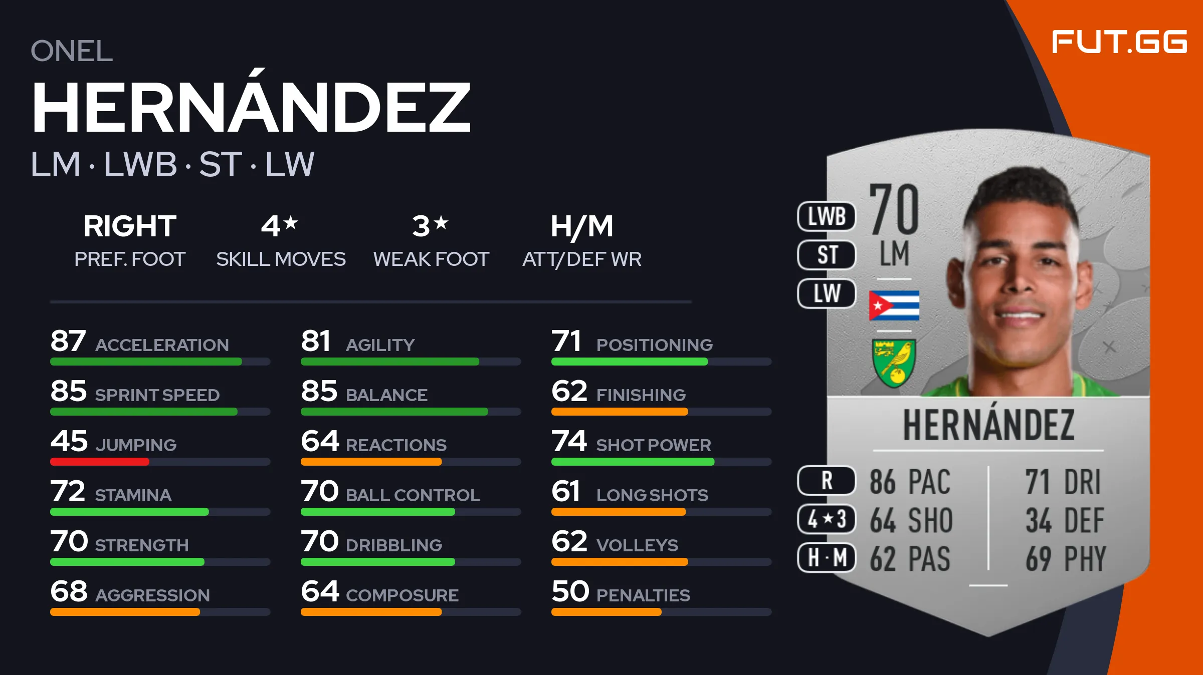 Onel Hernandez Transfers to New Club: A Fresh Start