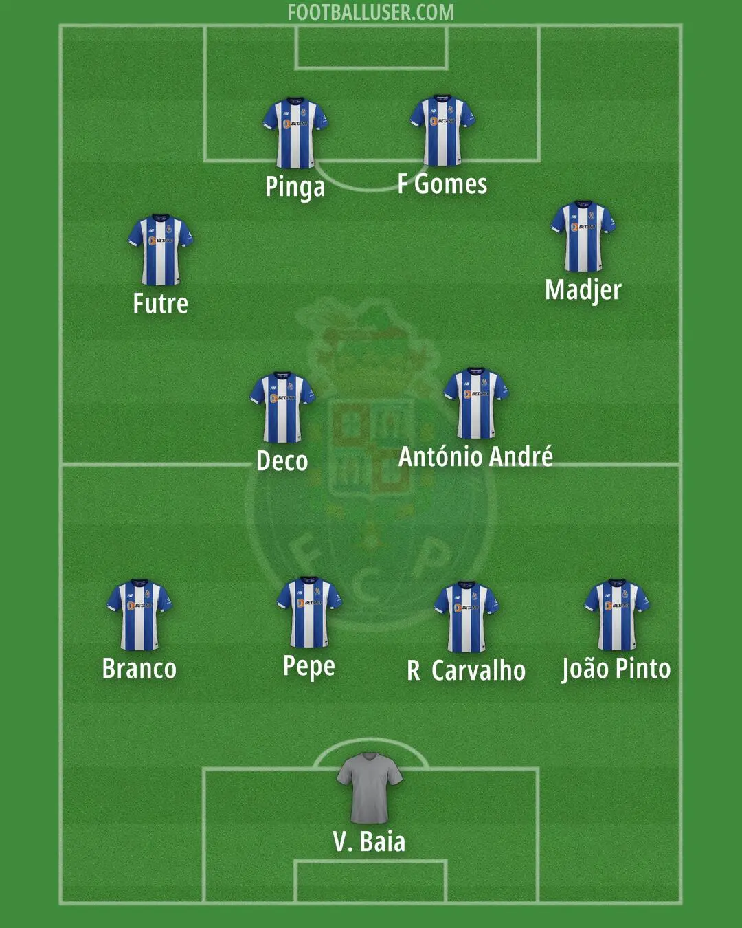 The Legacy of Porto FC in Portuguese Football