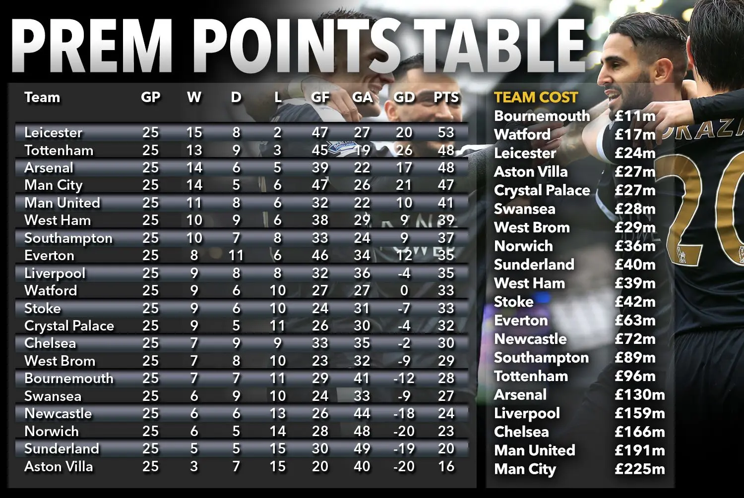 Current Premier League Table: Key Insights and Updates