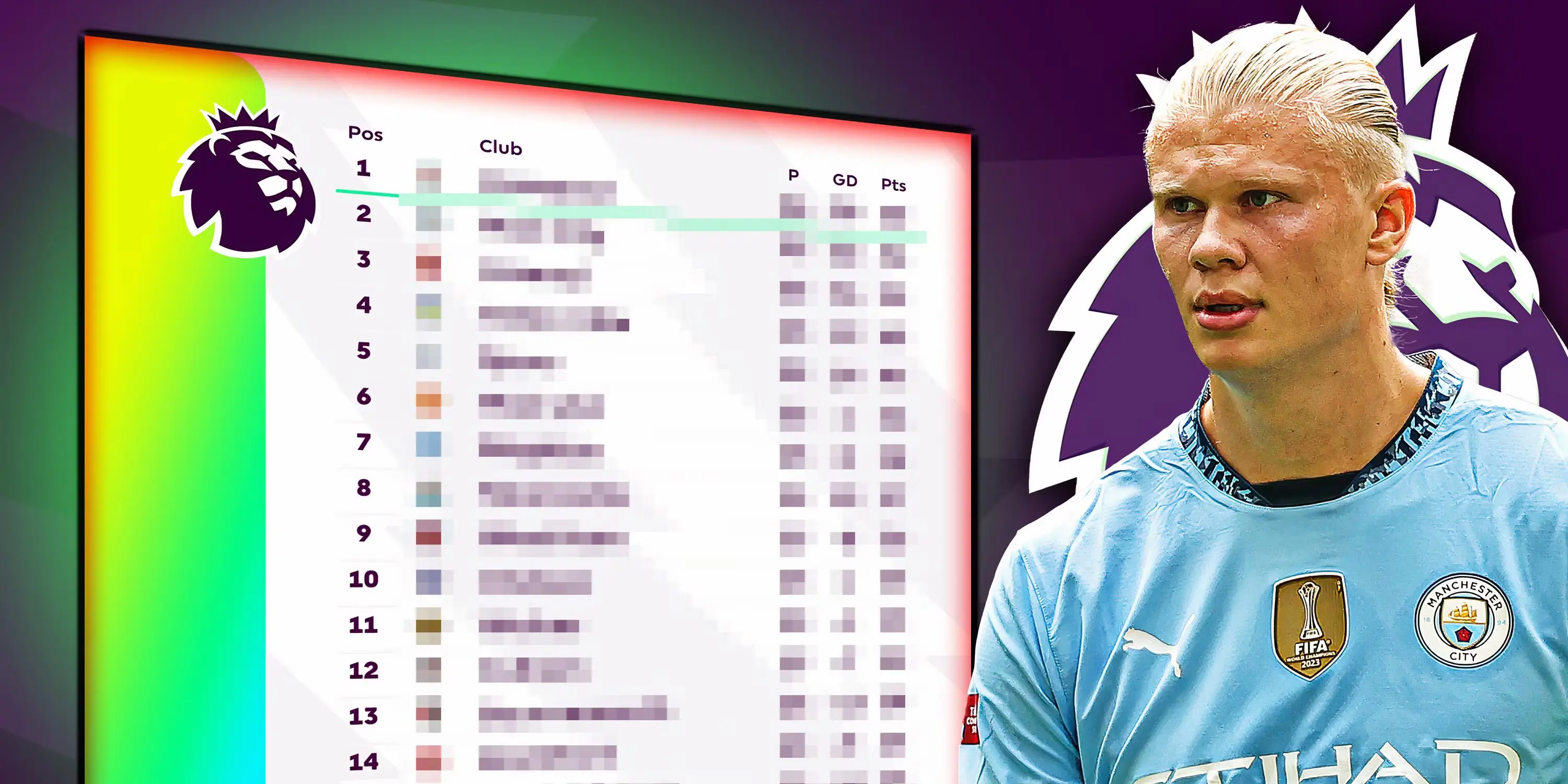 Latest Premier League Scores and Highlights