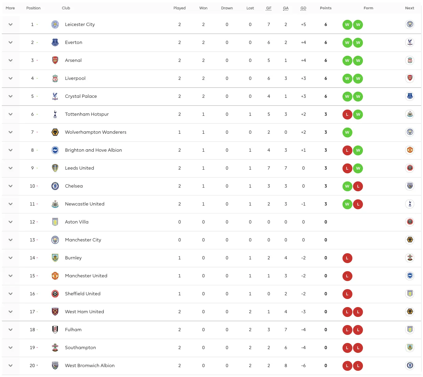 Premier League Standings: Latest Updates and Insights