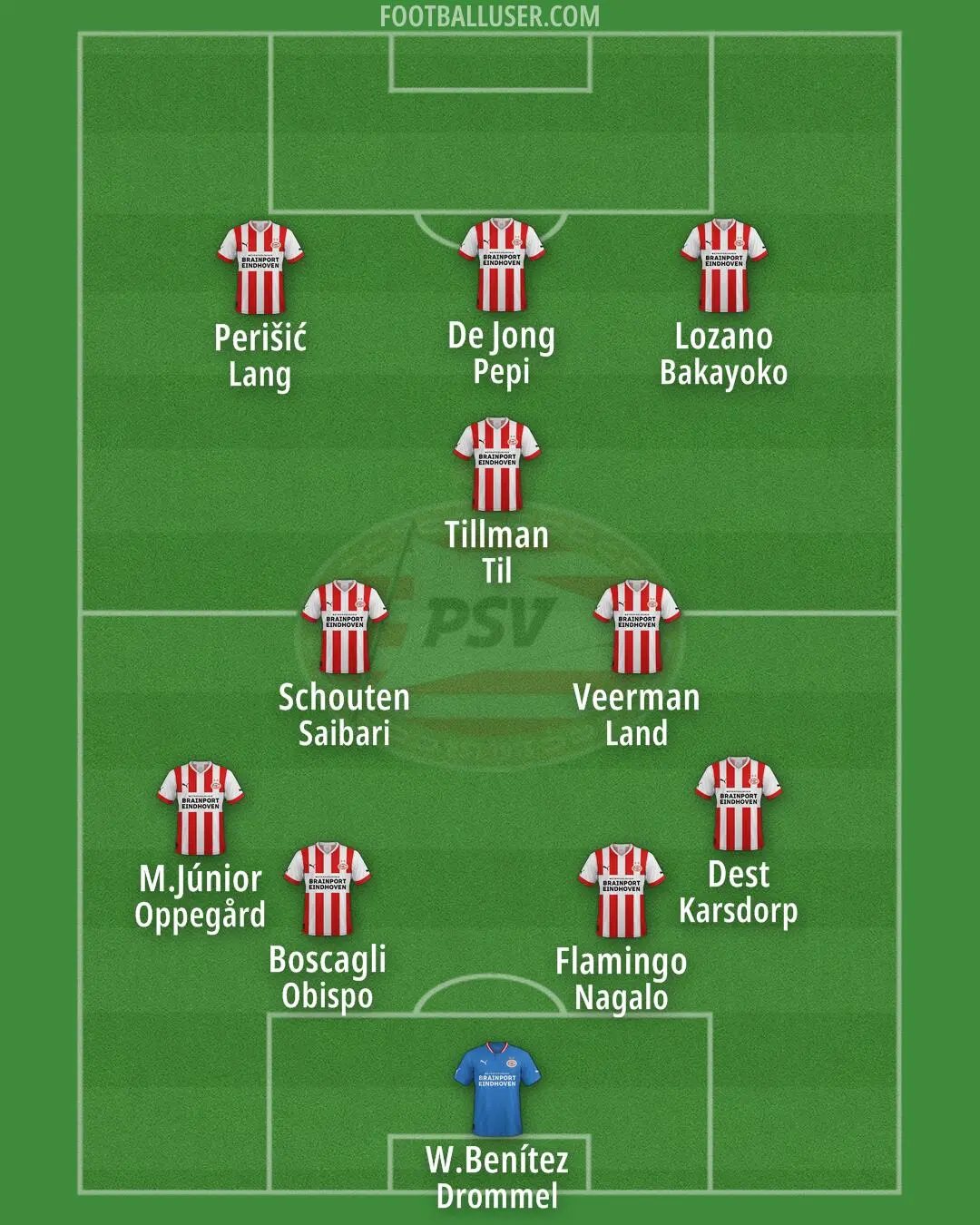 Recent Developments in PSV Eindhoven Football Club