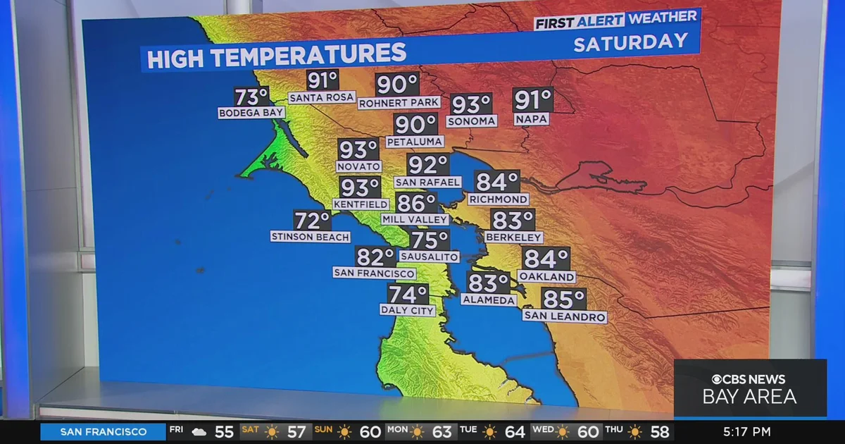 Current Weather Conditions in San Francisco