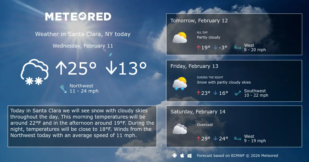 Santa Clara Weather: Current Trends and Forecasts