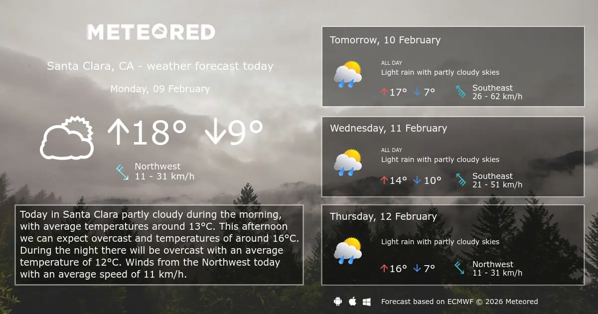 Current Weather Conditions in Santa Clara