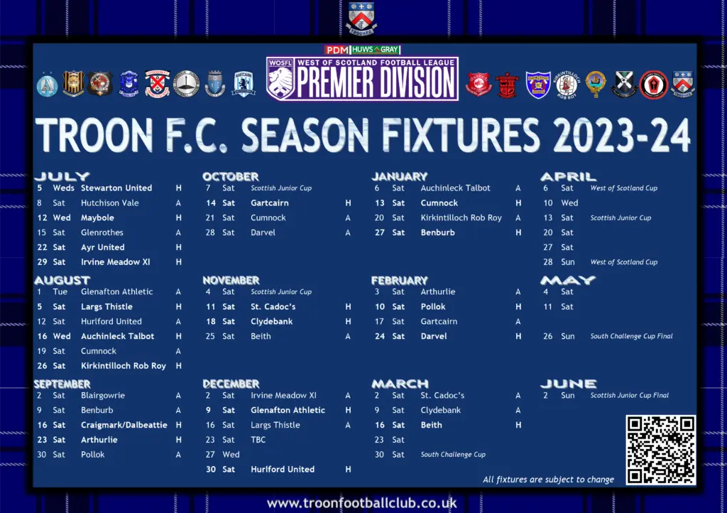 Current State of the Scottish Premier League