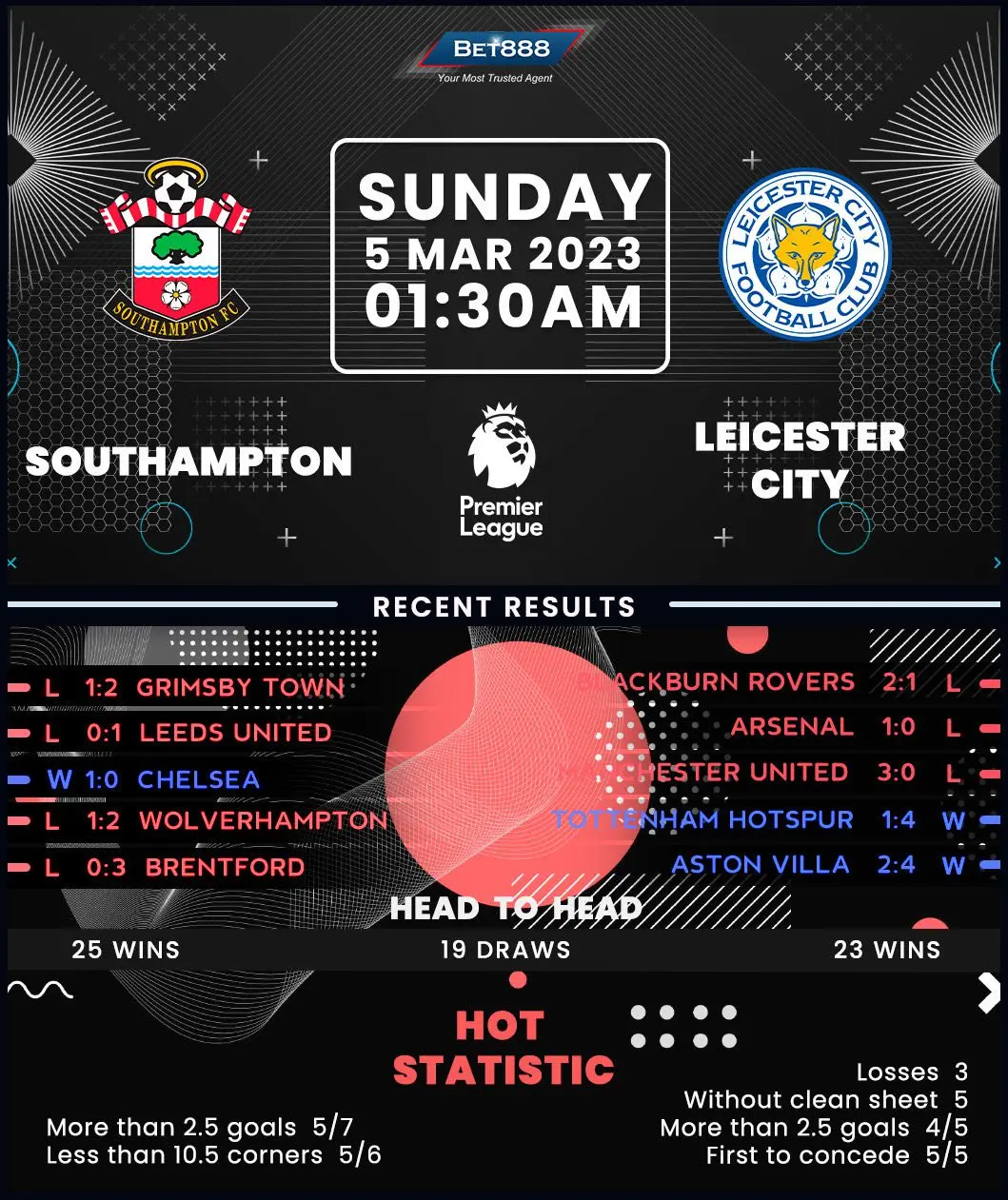 Southampton vs Leicester City: Championship Clash Overview
