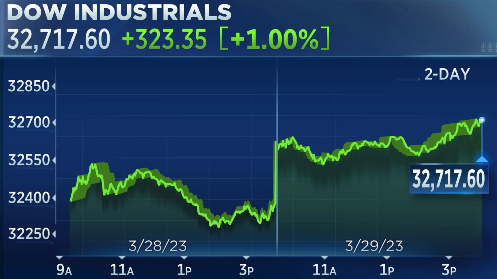 Stock Market News Today: Key Updates and Insights