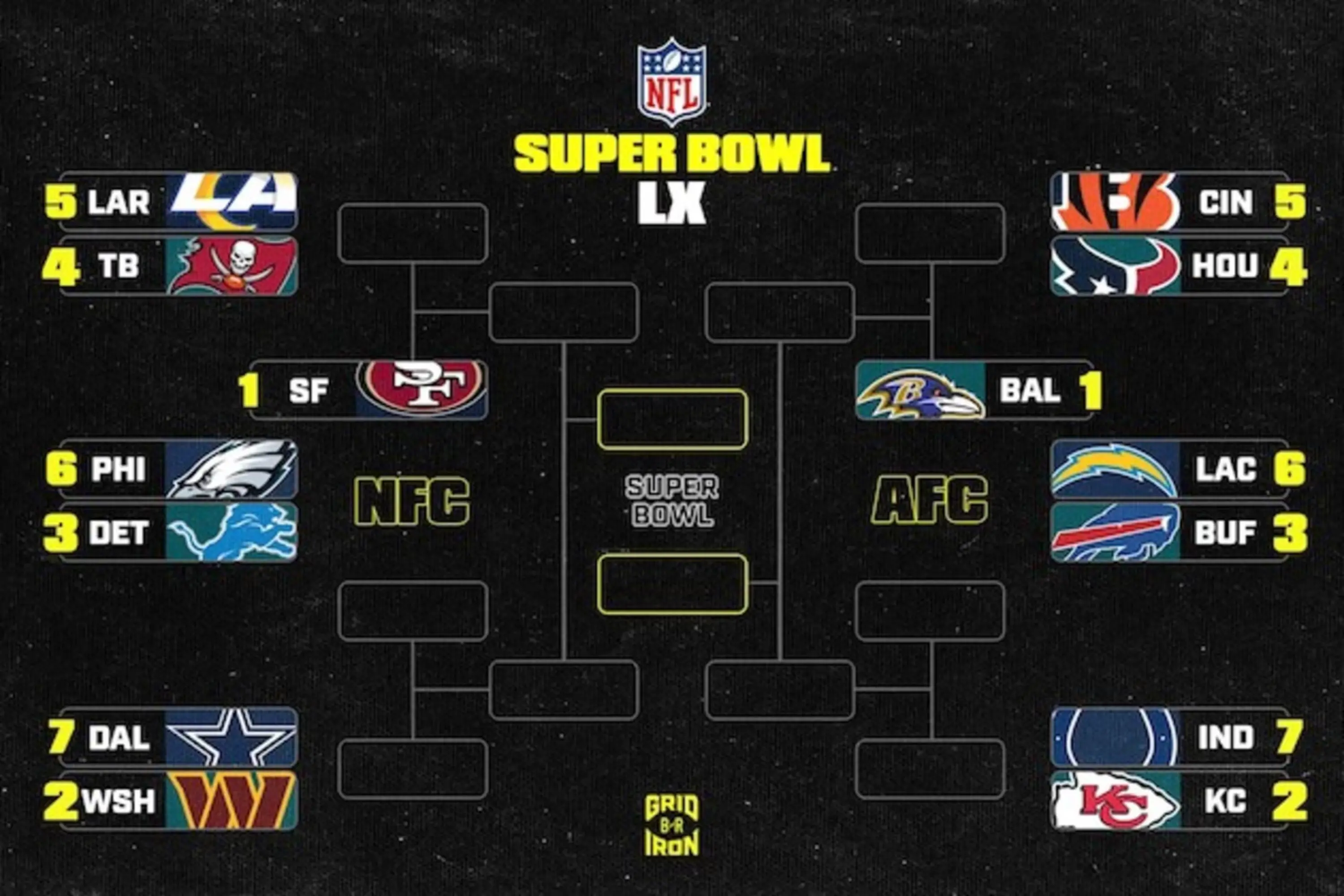 Super Bowl 26: Highlights and Significance