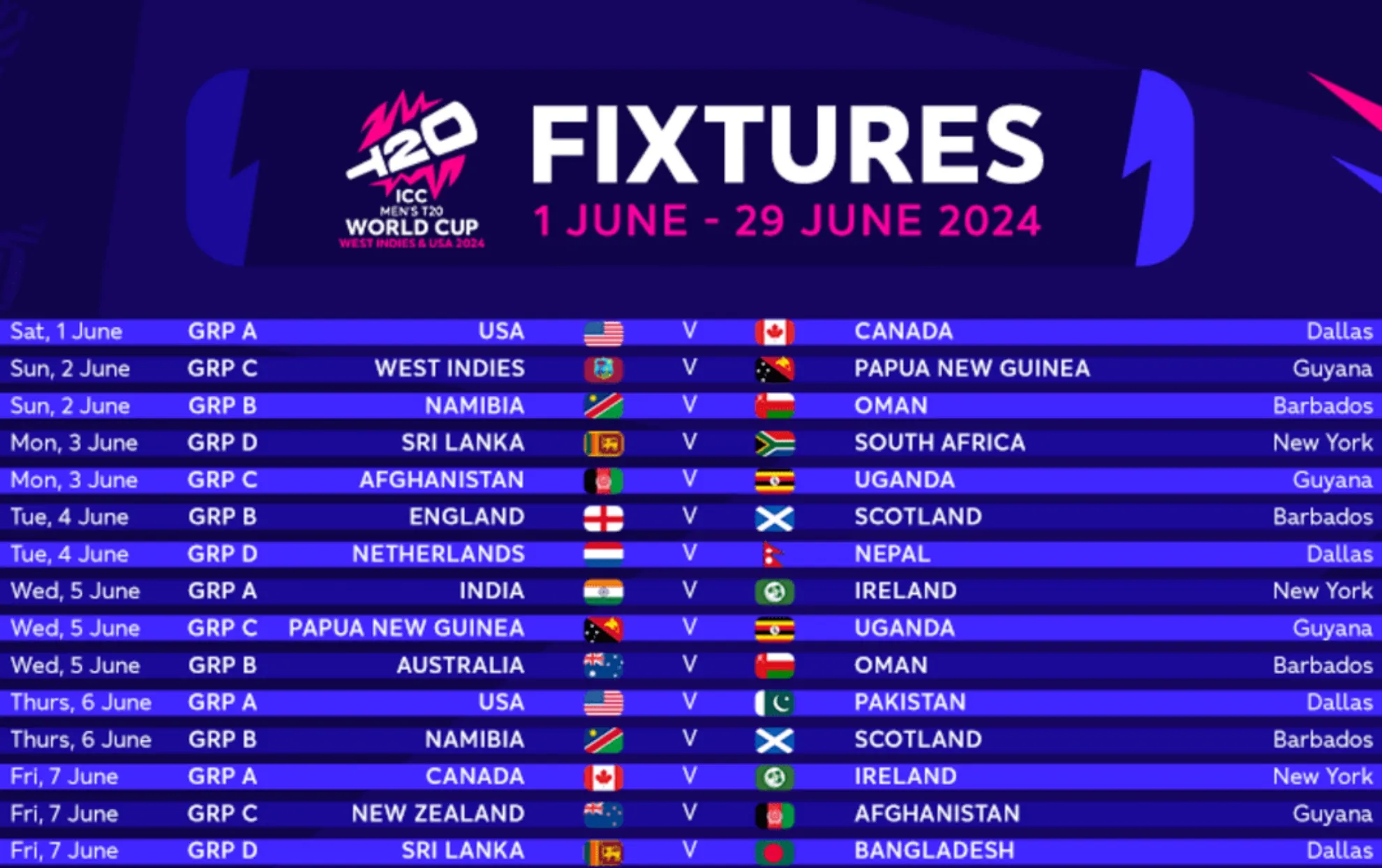 T20 World Cup Schedule: Key Dates and Venues for 2023