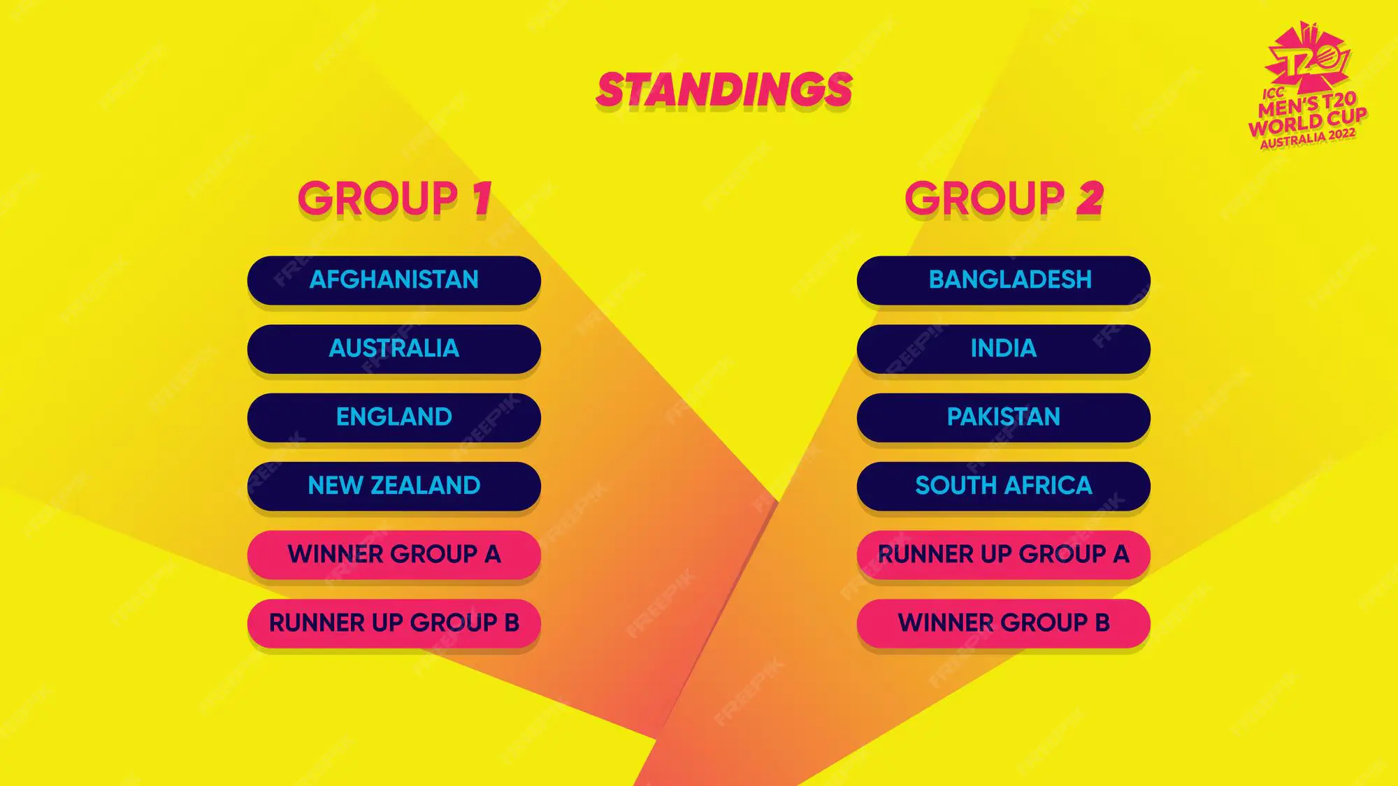 T20 World Cup Standings: 2023 Tournament Insights