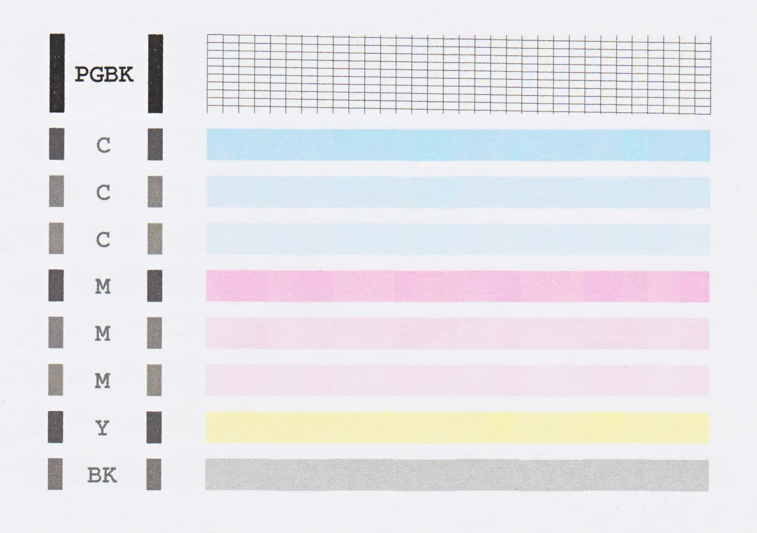 Understanding the Importance of Testing Across Different Domains