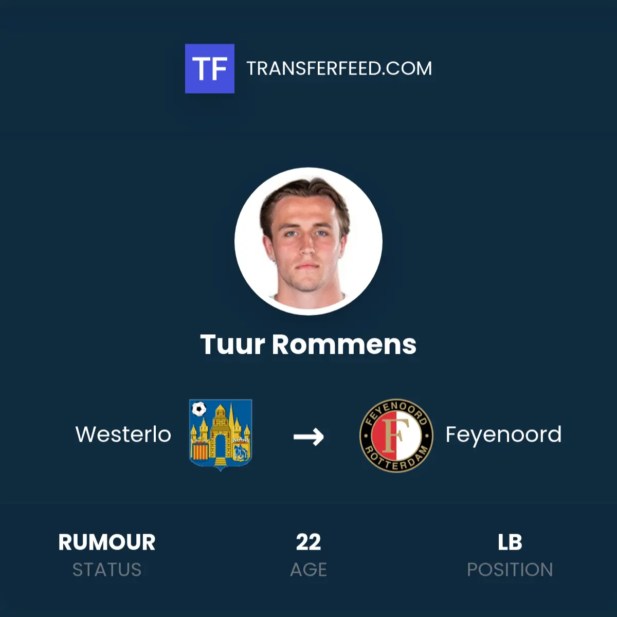 Tuur Rommens: A Pioneer in Tech Innovation
