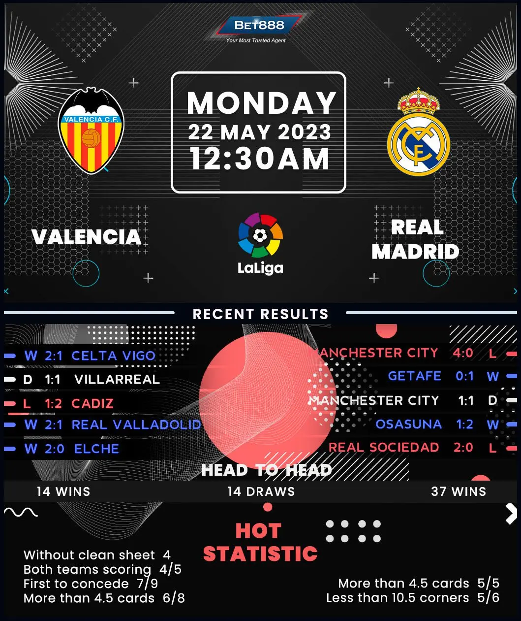 Valencia vs Real Madrid: A Thrilling Encounter