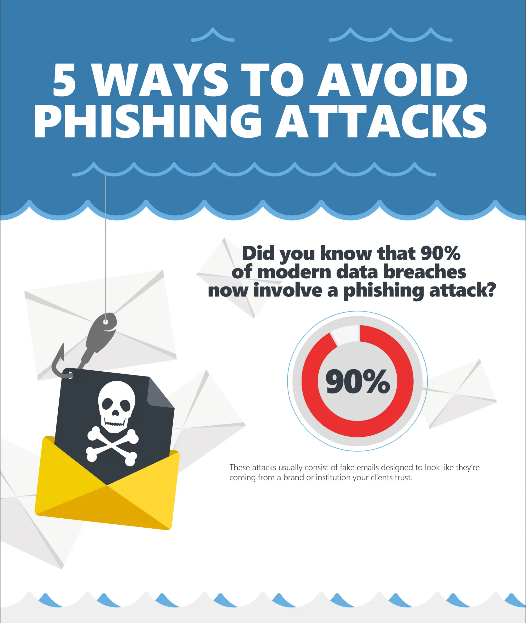 What is Phishing? Understanding this Cyber Threat