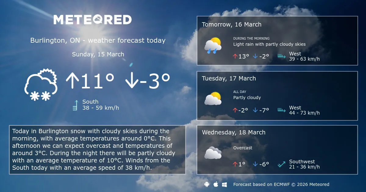 Burlington Weather: First Alert Weather Day Expected