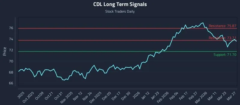 Cdl: How Did FaZe Vegas Triumph in the  Major 2 Tournament?