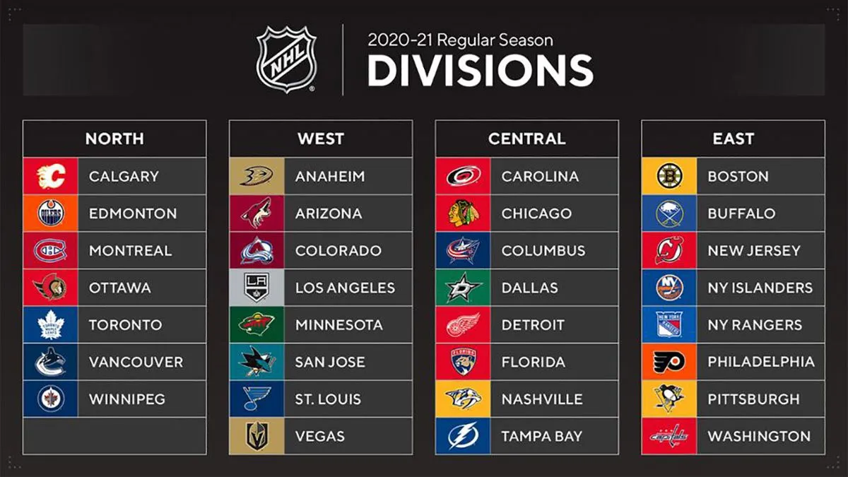 Classement nhl: NHL Standings: Avalanche and Stars Battle for Top Position