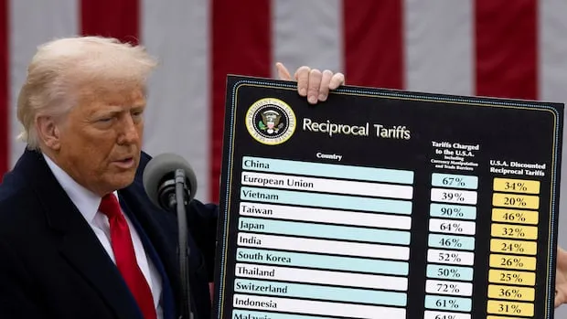 Donald trump canada